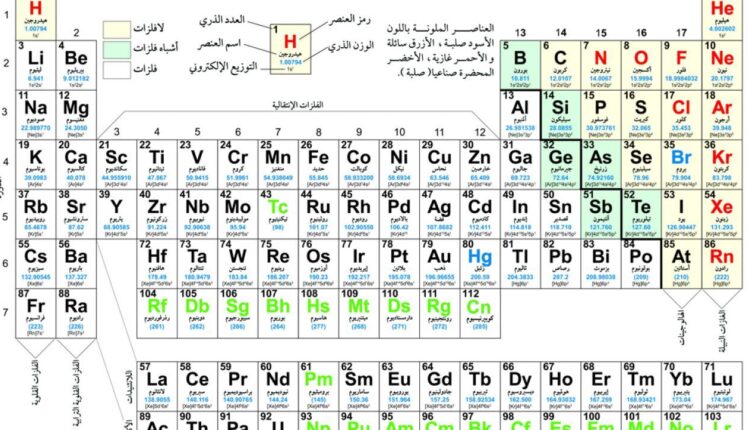 - ١ هو العدد الأصغر في مجموعة أعداد متتالية ما هو مجموع الأربع أعداد التالية فيها